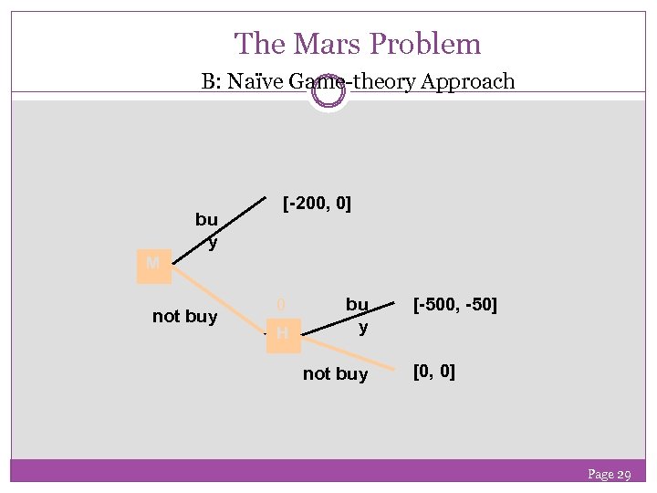 The Mars Problem B: Naïve Game-theory Approach bu y [-200, 0] M not buy