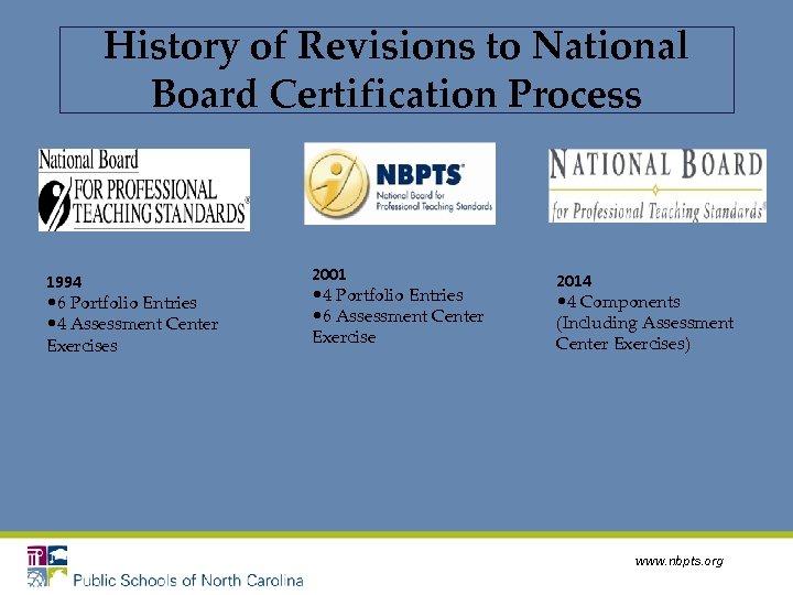 History of Revisions to National Board Certification Process 1994 • 6 Portfolio Entries •