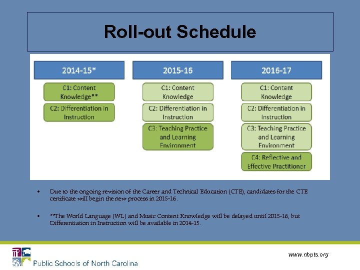 Roll-out Schedule • Due to the ongoing revision of the Career and Technical Education