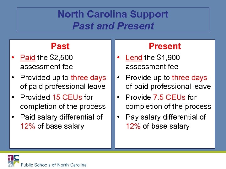 North Carolina Support Past and Present Past Present • Paid the $2, 500 assessment