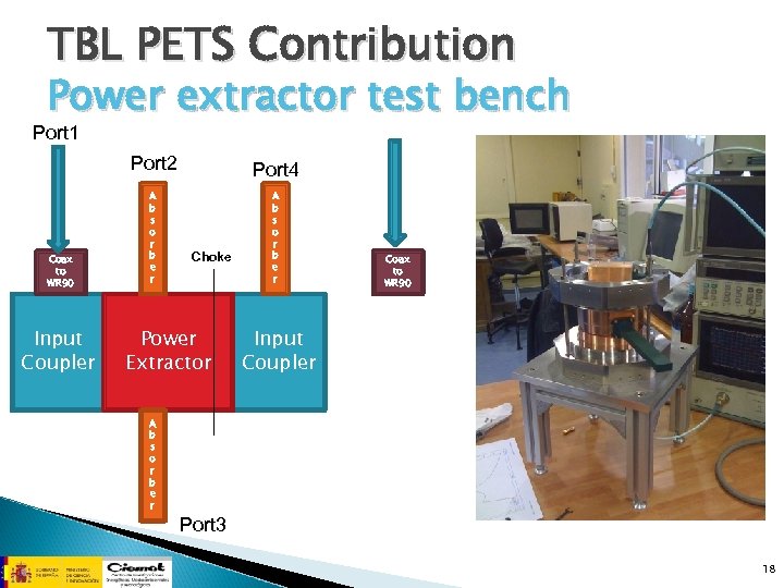 TBL PETS Contribution Power extractor test bench Port 1 Port 2 Coax to WR