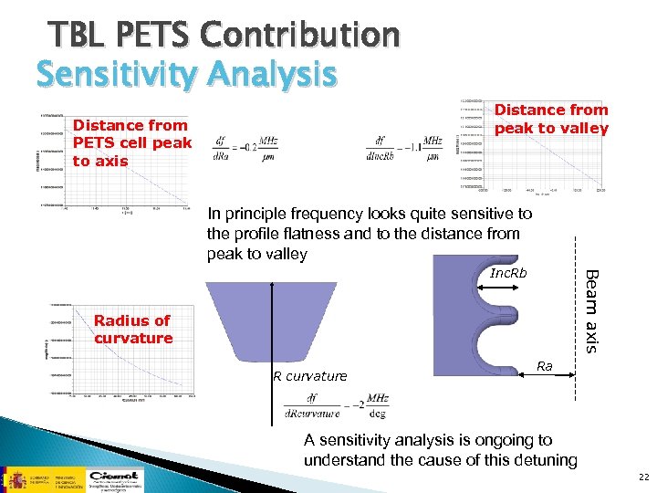 TBL PETS Contribution Sensitivity Analysis Distance from PETS cell peak to axis Distance from
