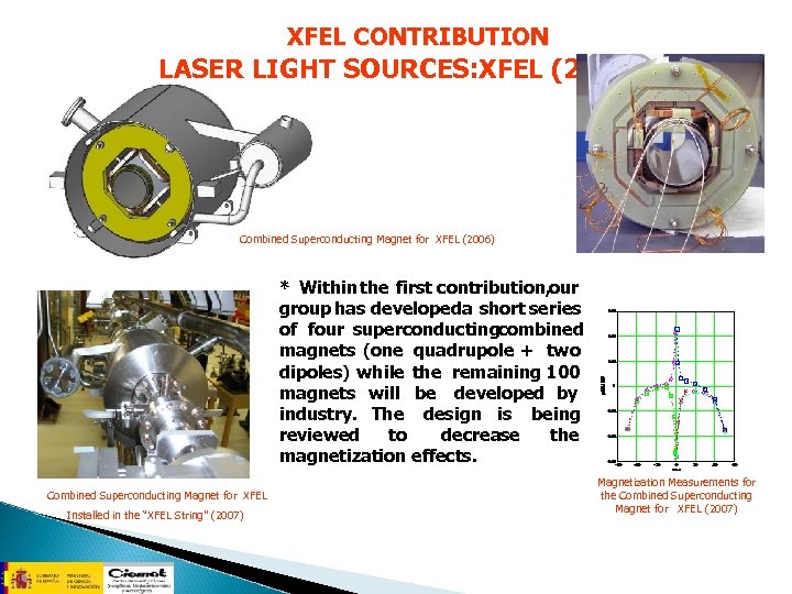 XFEL CONTRIBUTION LASER LIGHT SOURCES: XFEL (2) Combined Superconducting Magnet for XFEL (2006) *