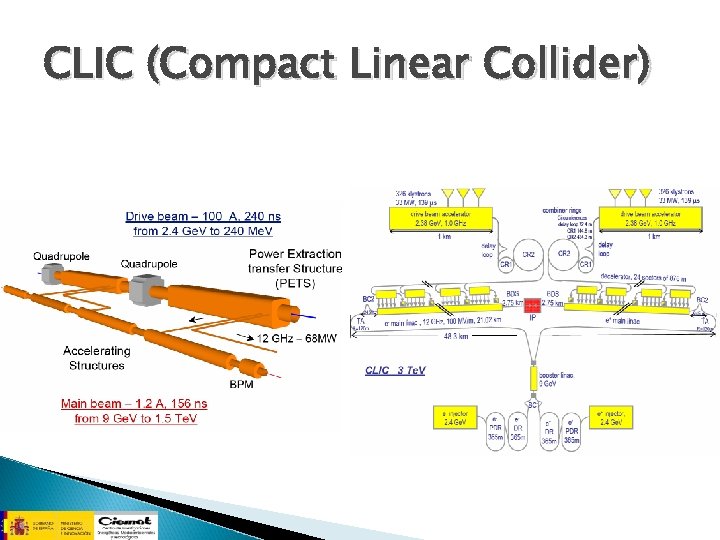 CLIC (Compact Linear Collider) 