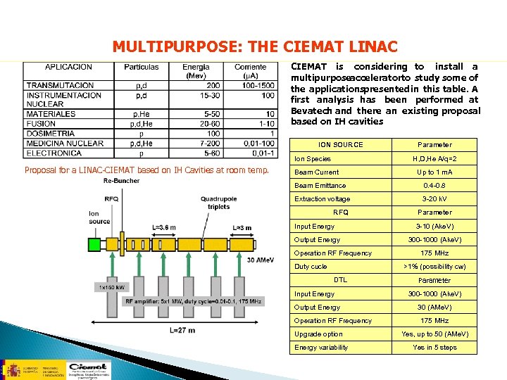 MULTIPURPOSE: THE CIEMAT LINAC CIEMAT is considering to install a multipurposeacceleratorto study some of