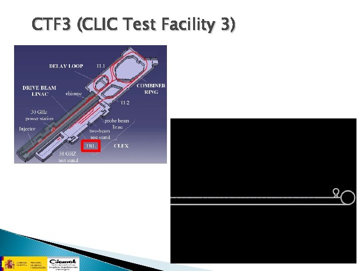 CTF 3 (CLIC Test Facility 3) 