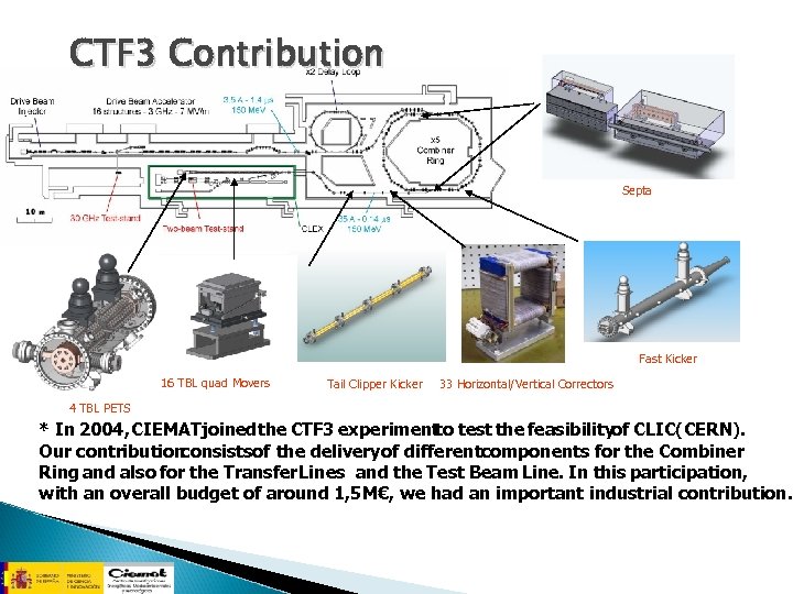 CTF 3 Contribution Septa Fast Kicker 16 TBL quad Movers Tail Clipper Kicker 33