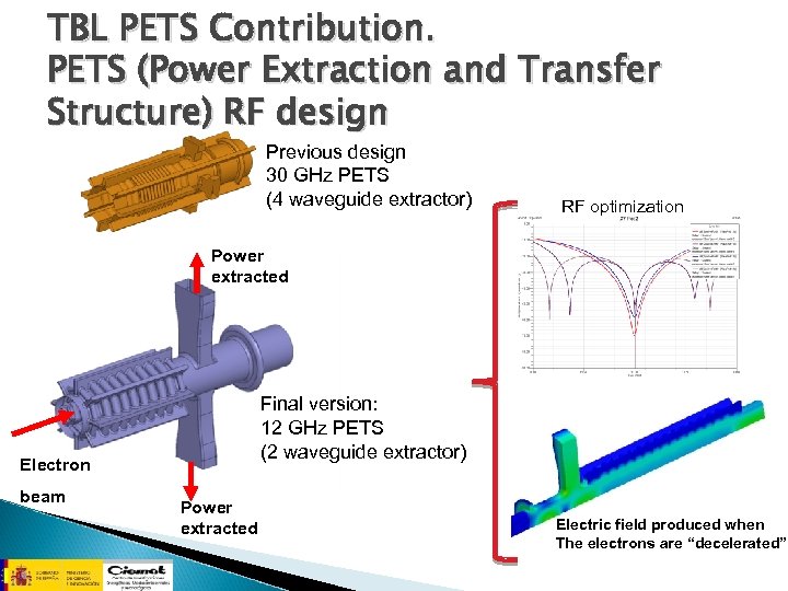 TBL PETS Contribution. PETS (Power Extraction and Transfer Structure) RF design Previous design 30