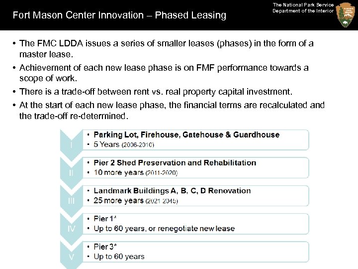 Fort Mason Center Innovation – Phased Leasing The National Park Service Department of the