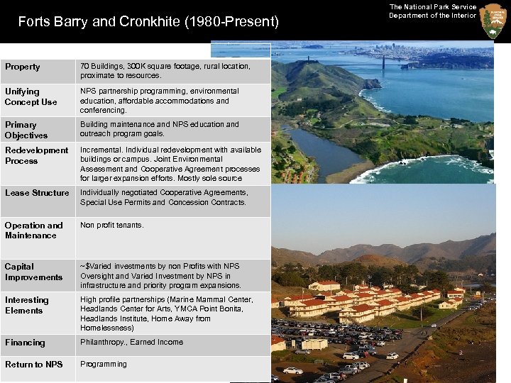 Forts Barry and Cronkhite (1980 -Present) Property 70 Buildings, 300 K square footage, rural