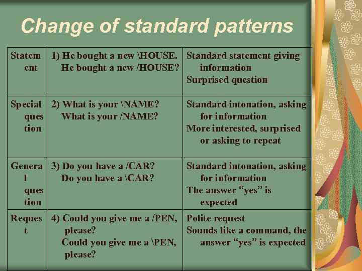 Change of standard patterns Statem ent 1) He bought a new HOUSE. Standard statement