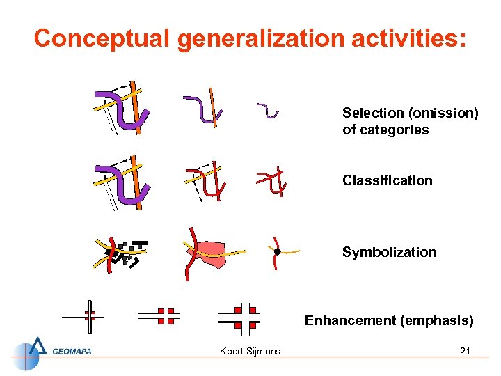Conceptual generalization activities: Selection (omission) of categories Classification Symbolization Enhancement (emphasis) Koert Sijmons 21
