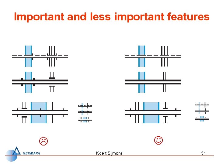 Important and less important features J L Koert Sijmons 31 