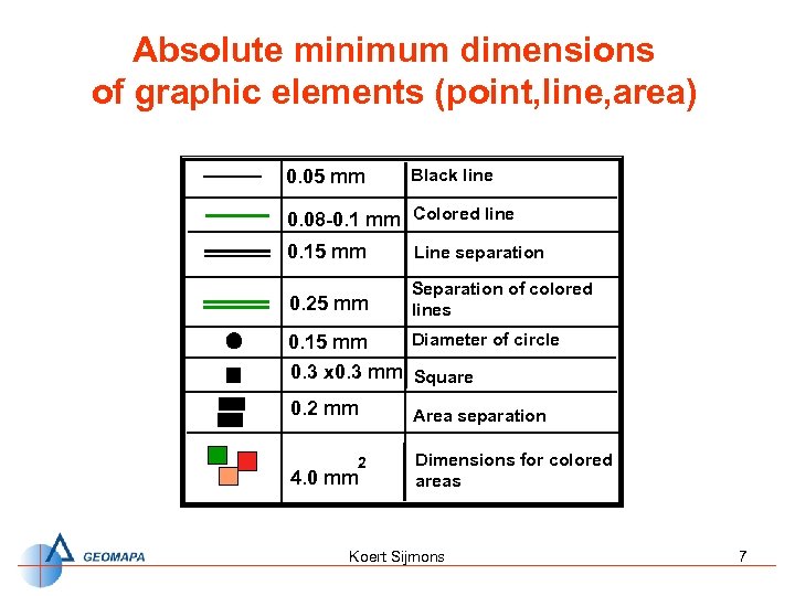 Absolute minimum dimensions of graphic elements (point, line, area) 0. 05 mm Black line