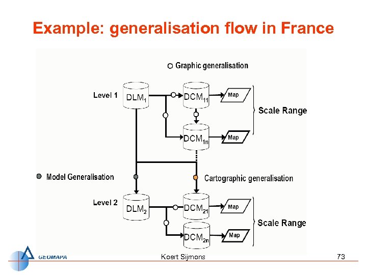 Example: generalisation flow in France Koert Sijmons 73 