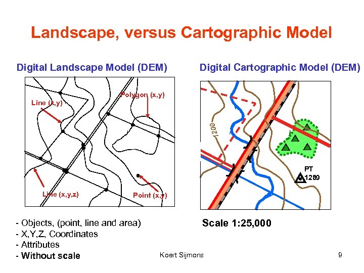 Landscape, versus Cartographic Model Digital Landscape Model (DEM) Digital Cartographic Model (DEM) Polygon (x,