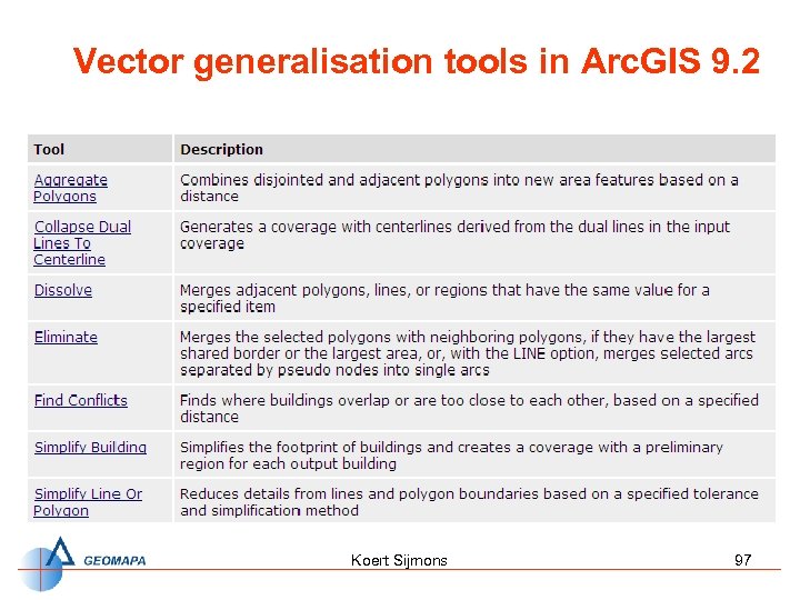 Vector generalisation tools in Arc. GIS 9. 2 Koert Sijmons 97 