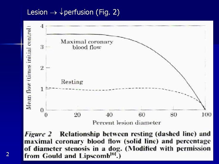 Lesion perfusion (Fig. 2) 2 