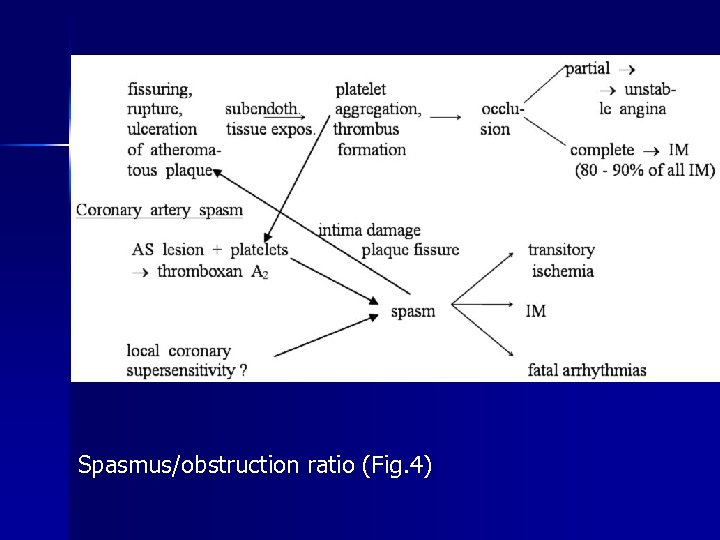 Spasmus/obstruction ratio (Fig. 4) 