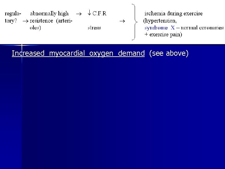 Increased myocardial oxygen demand (see above) 