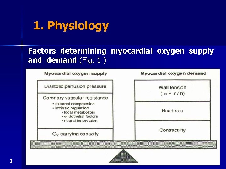 1. Physiology Factors determining myocardial oxygen supply and demand (Fig. 1 ) 1 