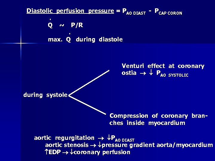 Diastolic perfusion pressure = PAO DIAST - PCAP CORON. Q ~ P/R. max. Q