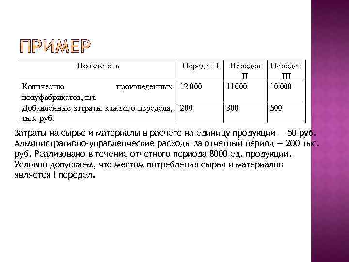 Показатель Передел I Количество произведенных 12 000 полуфабрикатов, шт. Добавленные затраты каждого передела, 200