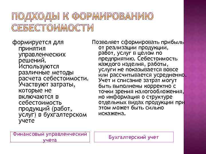 Позволяет сформировать прибыль формируется для от реализации продукции, принятия работ, услуг в целом по