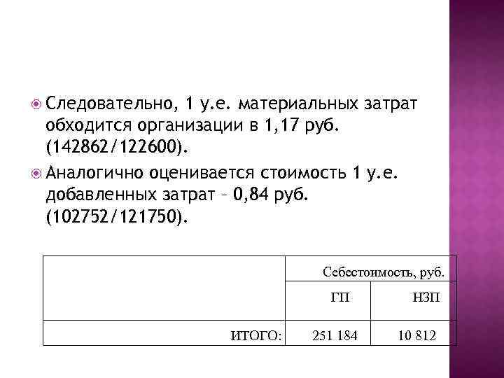  Следовательно, 1 у. е. материальных затрат обходится организации в 1, 17 руб. (142862/122600).