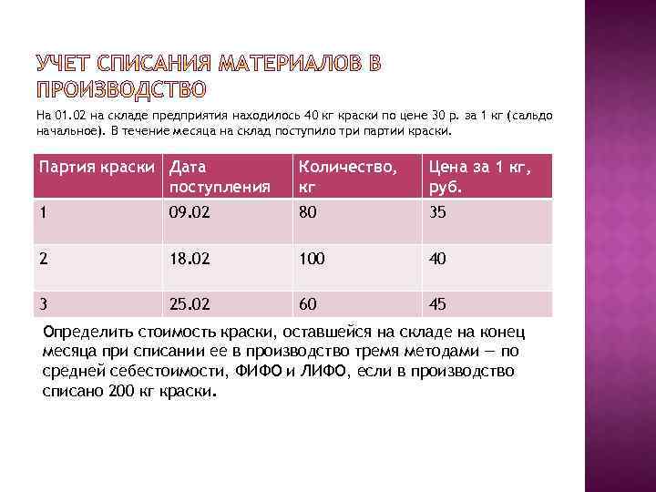 На 01. 02 на складе предприятия находилось 40 кг краски по цене 30 р.