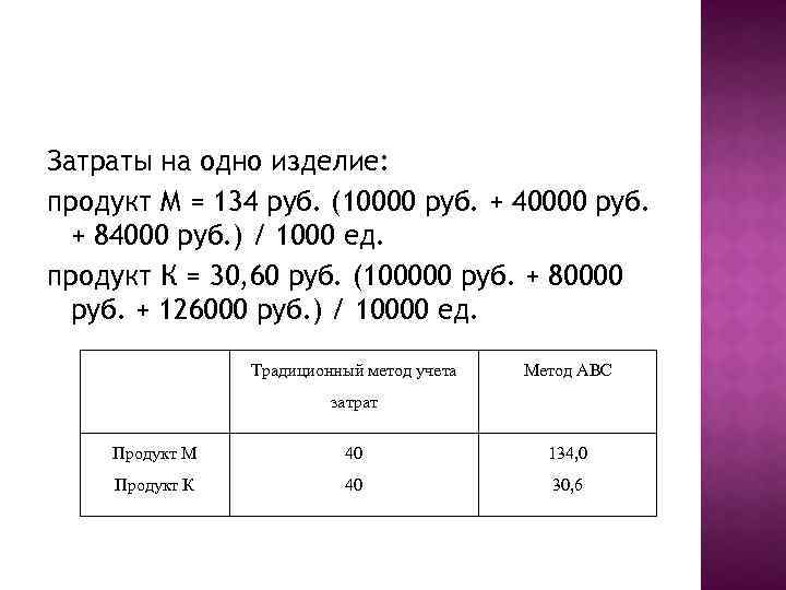 Затраты на одно изделие: продукт М = 134 руб. (10000 руб. + 40000 руб.