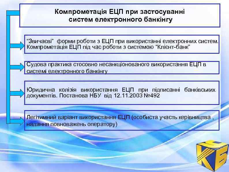 Компрометація ЕЦП при застосуванні систем електронного банкінгу “Звичаєві” форми роботи з ЕЦП при використанні