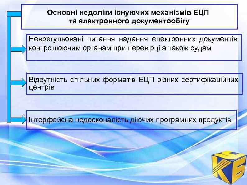 Основні недоліки існуючих механізмів ЕЦП та електронного документообігу Неврегульовані питання надання електронних документів контролюючим