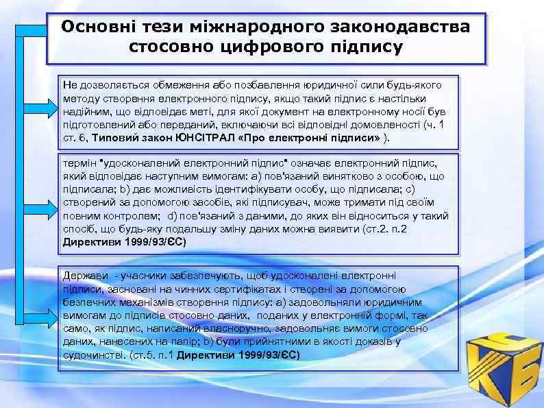 Основні тези міжнародного законодавства стосовно цифрового підпису Не дозволяється обмеження або позбавлення юридичної сили