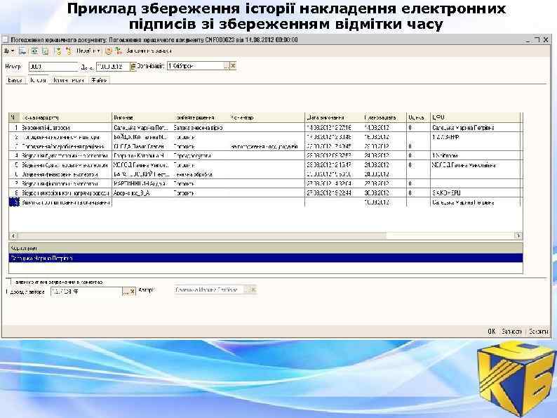 Приклад збереження історії накладення електронних підписів зі збереженням відмітки часу 