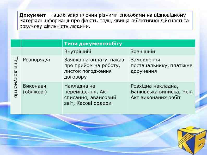 Документ — засіб закріплення різними способами на відповідному матеріалі інформації про факти, події, явища