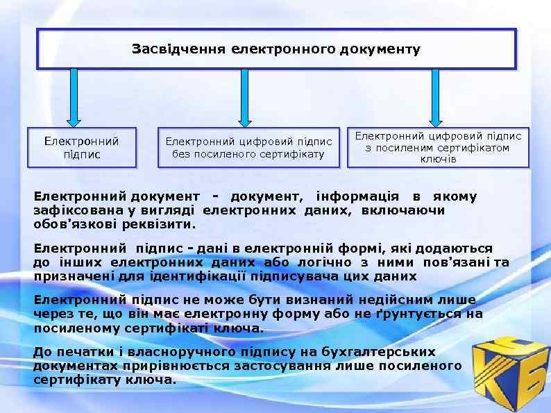 Засвідчення електронного документу Електронний підпис Електронний цифровий підпис без посиленого сертифікату Електронний цифровий підпис