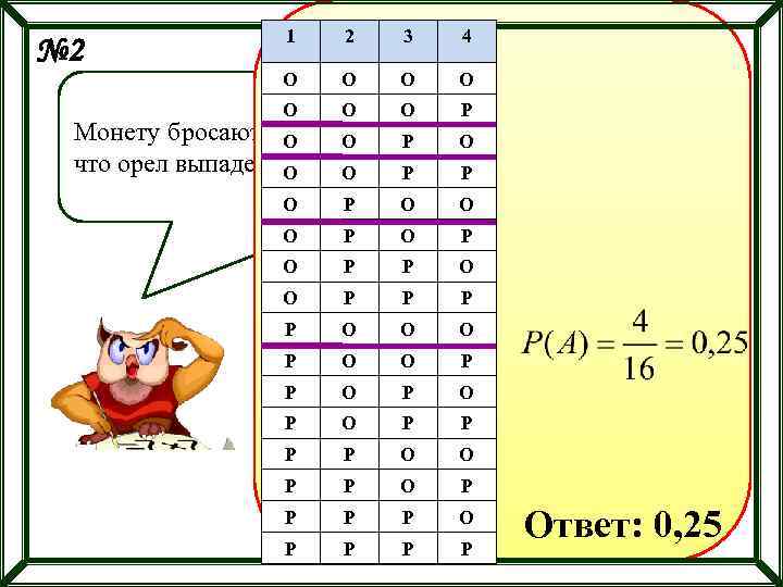 № 2 1 2 3 4 О О О О Р О Р Р