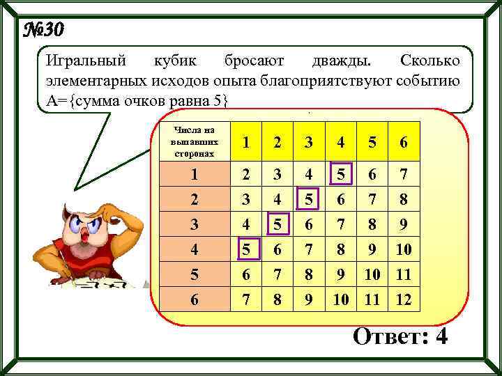 № 30 Игральный кубик бросают дважды. Сколько элементарных исходов опыта благоприятствуют событию А={сумма очков