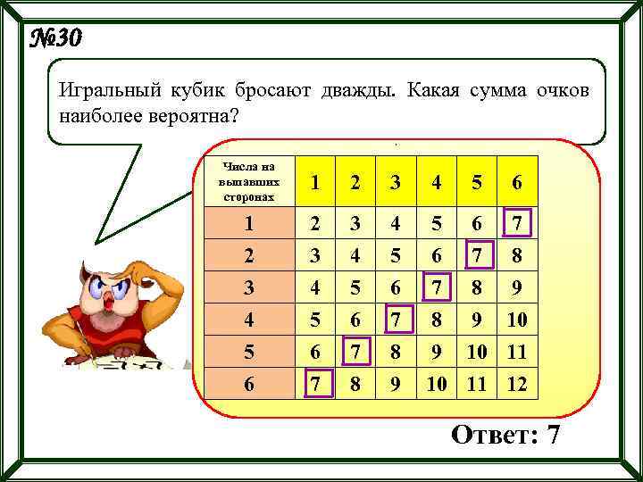 № 30 Игральный кубик бросают дважды. Какая сумма очков наиболее вероятна? Числа на выпавших