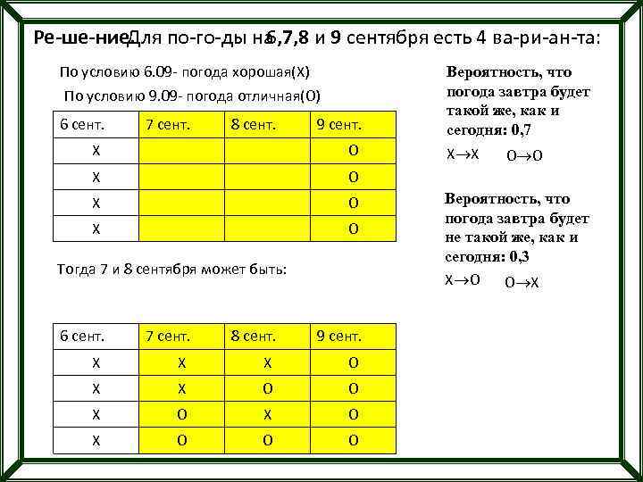 Ре ше ние. Для по го ды на 6, 7, 8 и 9 сентября