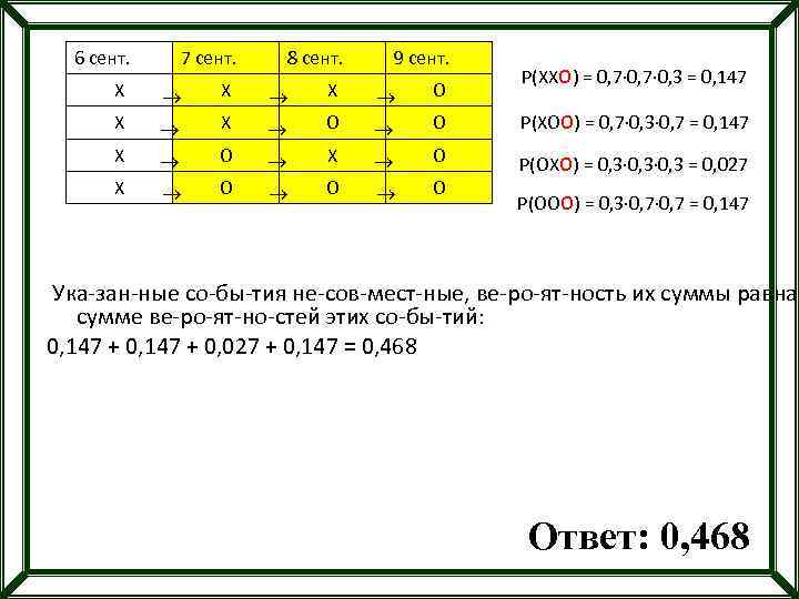 6 сент. 7 сент. 8 сент. 9 сент. Х Х Х О О P(XOO)