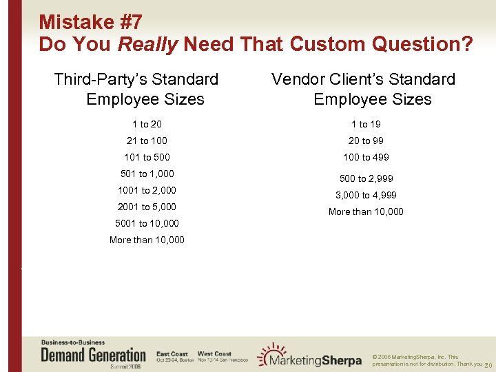 Mistake #7 Do You Really Need That Custom Question? Third-Party’s Standard Employee Sizes Vendor