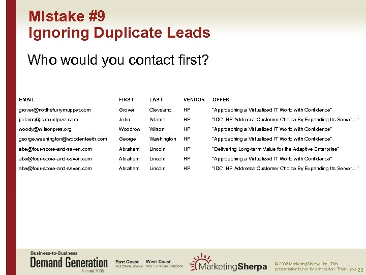 Mistake #9 Ignoring Duplicate Leads Who would you contact first? EMAIL FIRST LAST VENDOR