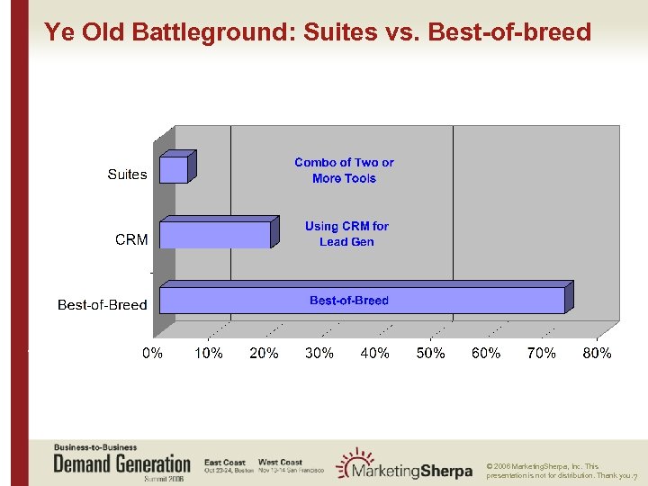 Ye Old Battleground: Suites vs. Best-of-breed More data on this topic available from: :