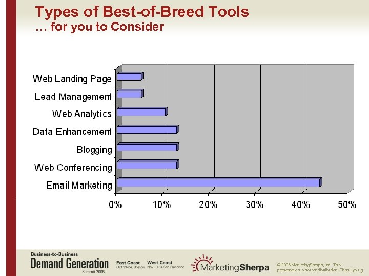 Types of Best-of-Breed Tools … for you to Consider More data on this topic