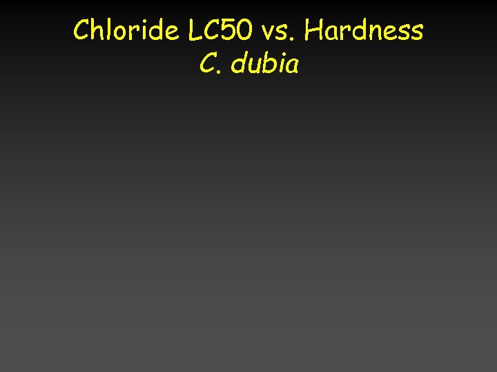 Chloride LC 50 vs. Hardness C. dubia 