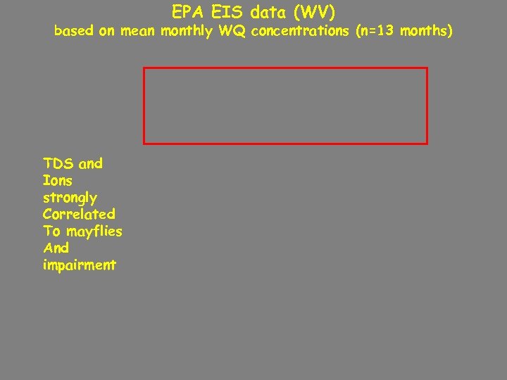 EPA EIS data (WV) based on mean monthly WQ concentrations (n=13 months) TDS and