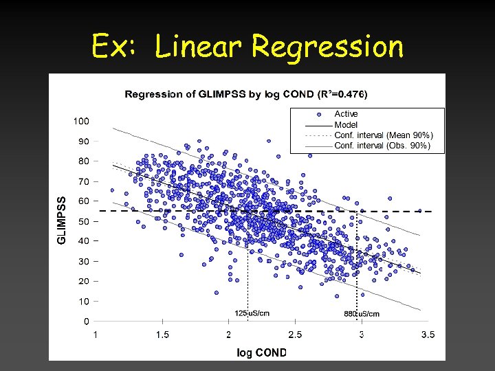 Ex: Linear Regression 