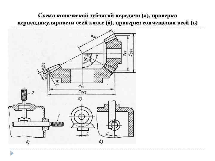 Схема конической зубчатой передачи (а), проверка перпендикулярности осей колес (б), проверка совмещения осей (в)